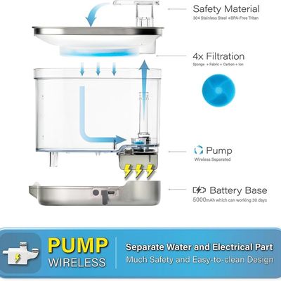 Emergency Alarm Pet Water Dispensers , Carbon Filter Smart Animal Water Dispenser